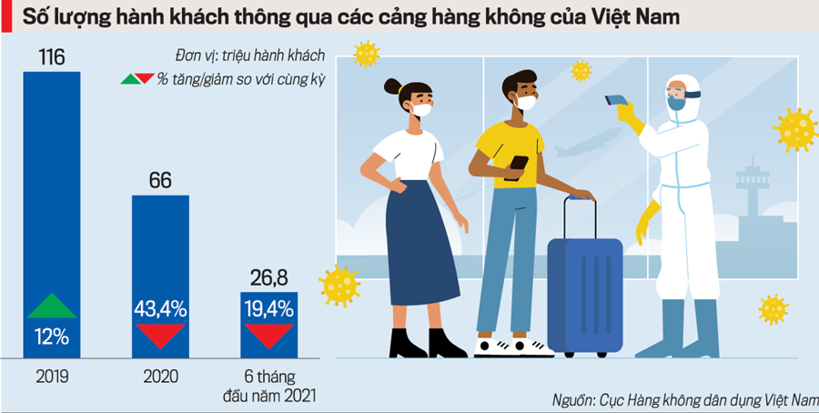 Thị trường vận tải hàng hóa bằng đường hàng không ở Việt Nam